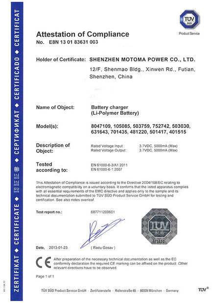 China Shenzhen Motoma Power Co., Ltd. Certification